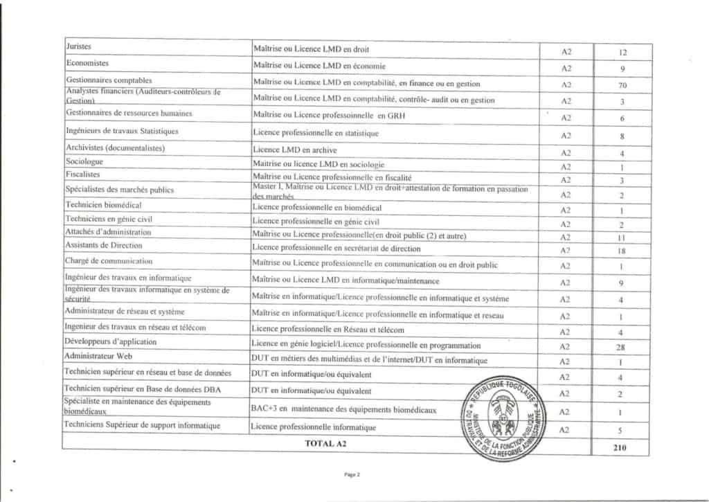 Concours de recrutement de fonctionnaires