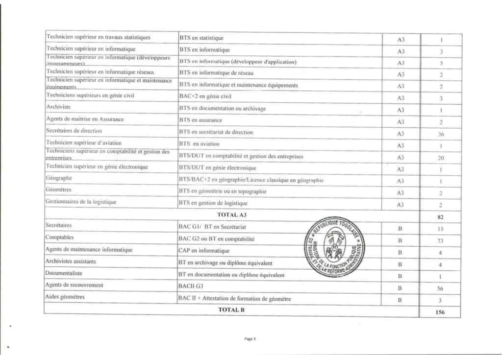 Concours de recrutement de fonctionnaires