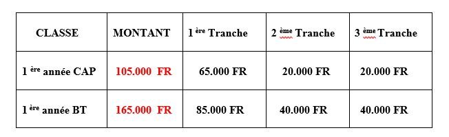 centre de formation professionnelle direct-aid sogbossito frais